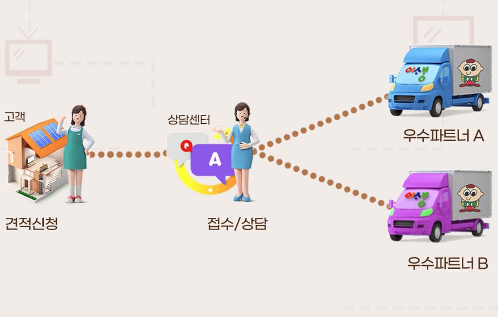 무료 비교견적 서비스 플로우